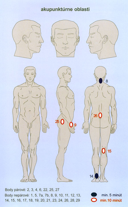 akupunktrne oblasti