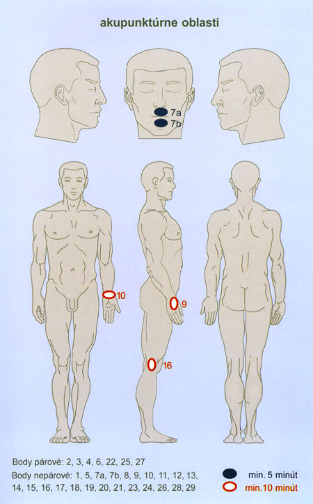 akupunktrne oblasti