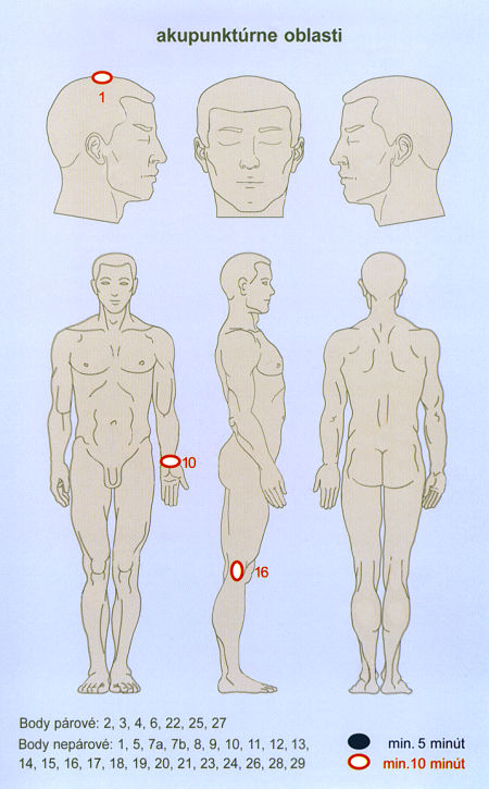 akupunktrne oblasti