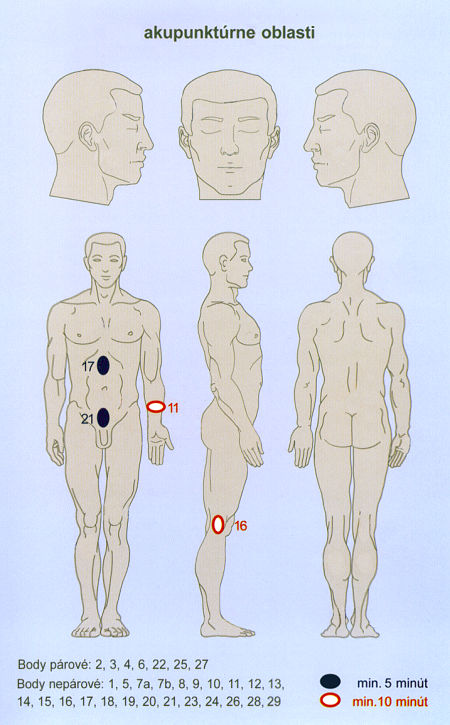 akupunktrne oblasti