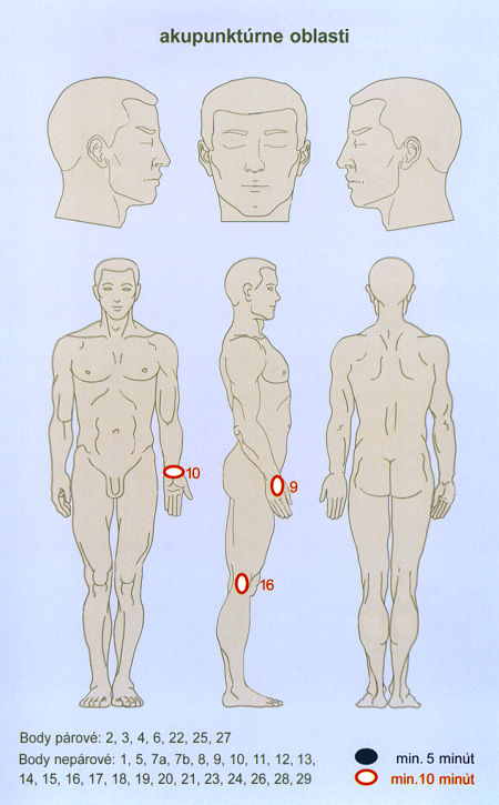 akupunktrne oblasti