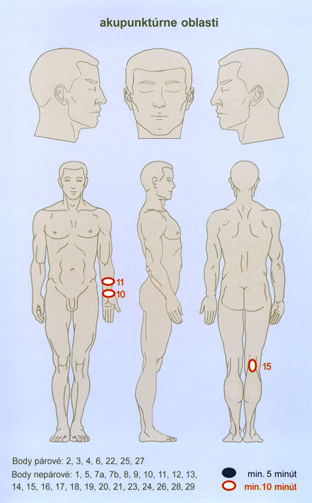 akupunktrne oblasti