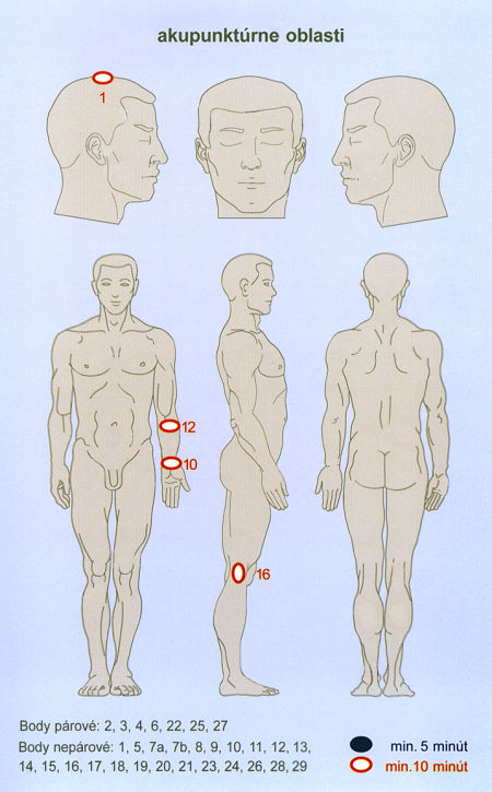 akupunktrne oblasti