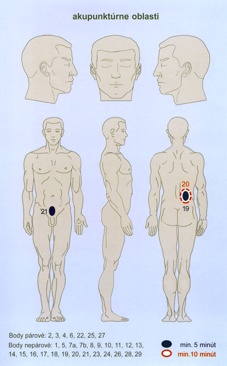 akupunktrne oblasti