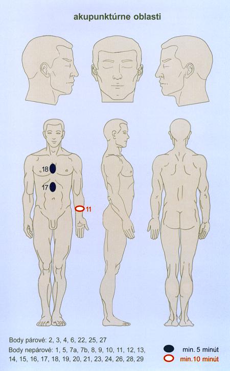 akupunktrne oblasti